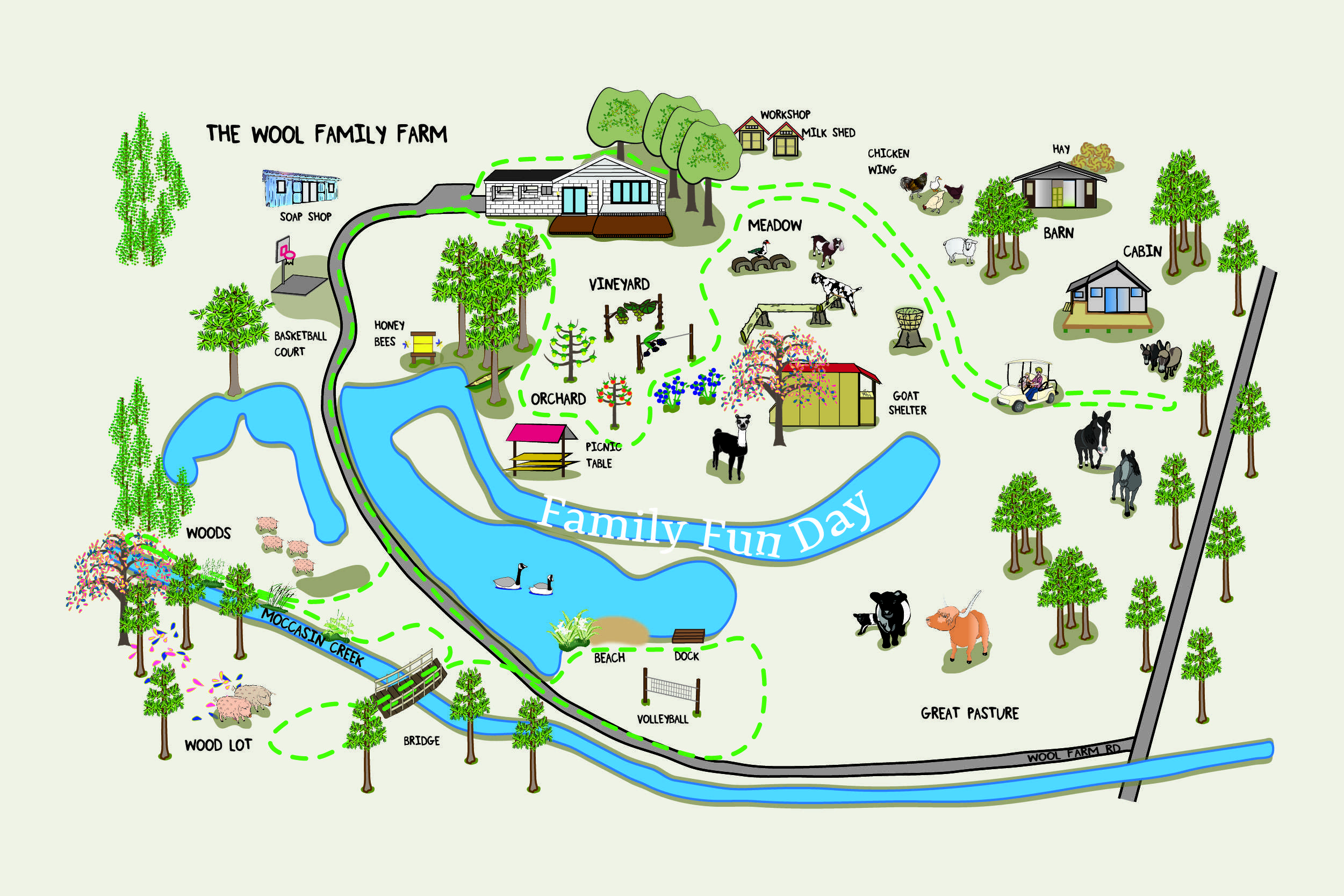 Illustrated map of The Wool Family Farm with title: Family Fun Day.