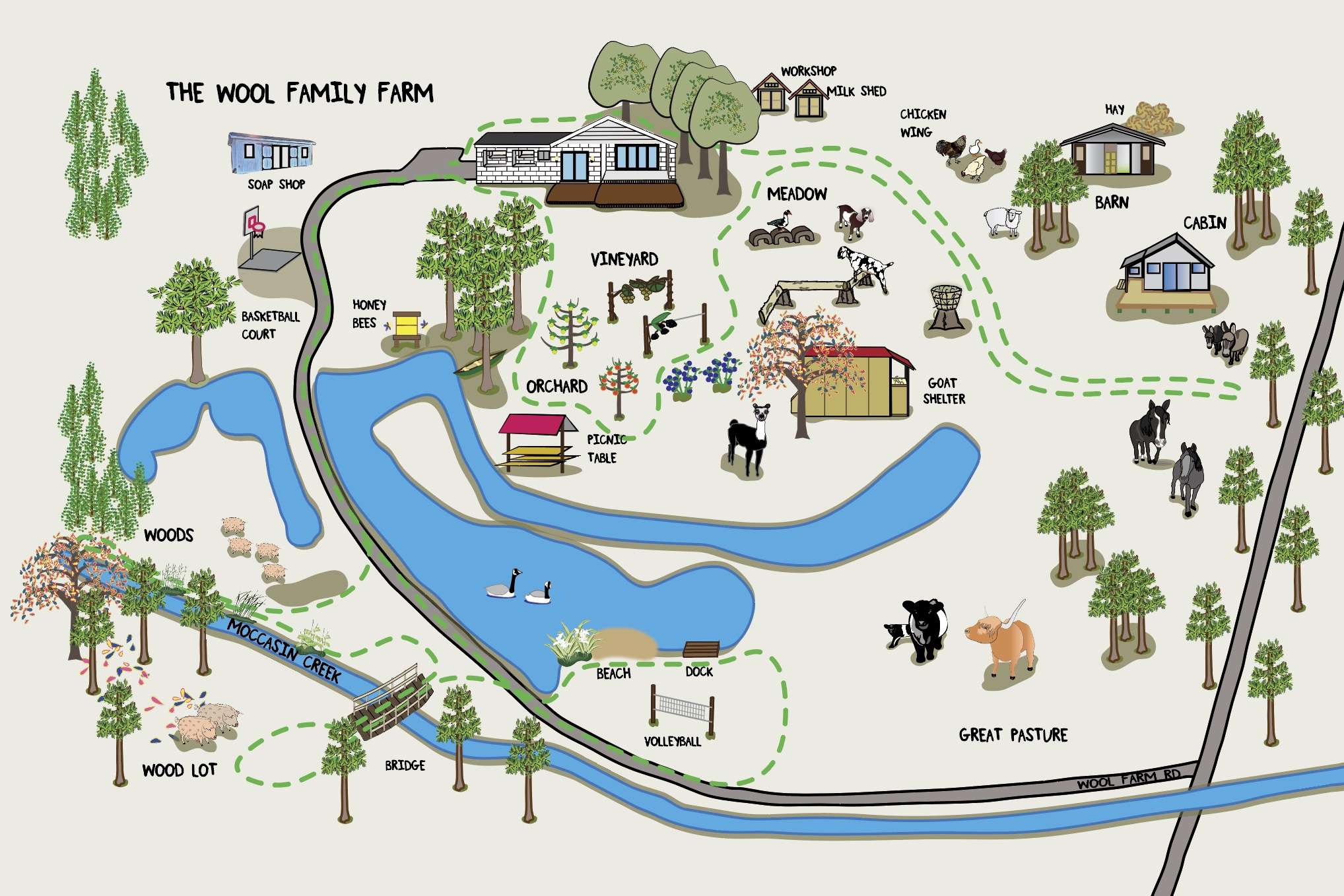 Hand drawn cartoon map of The Wool Family Farm shown from arial view. 